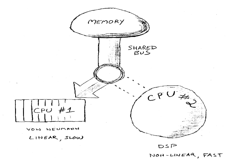 双CPU大脑模型